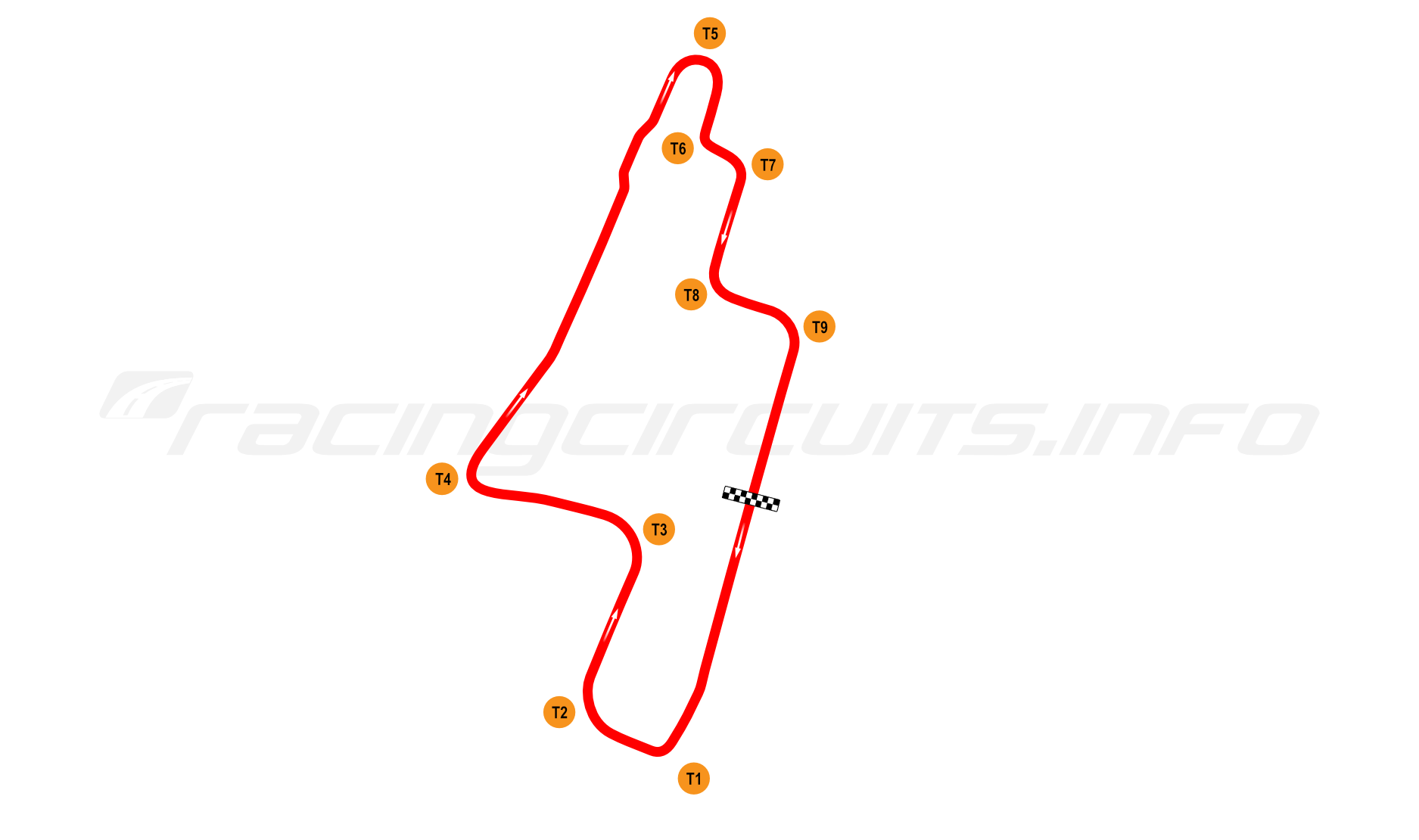 Map of Coronado, Speed Festival Circuit 1997-2016